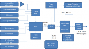 TALS diagram